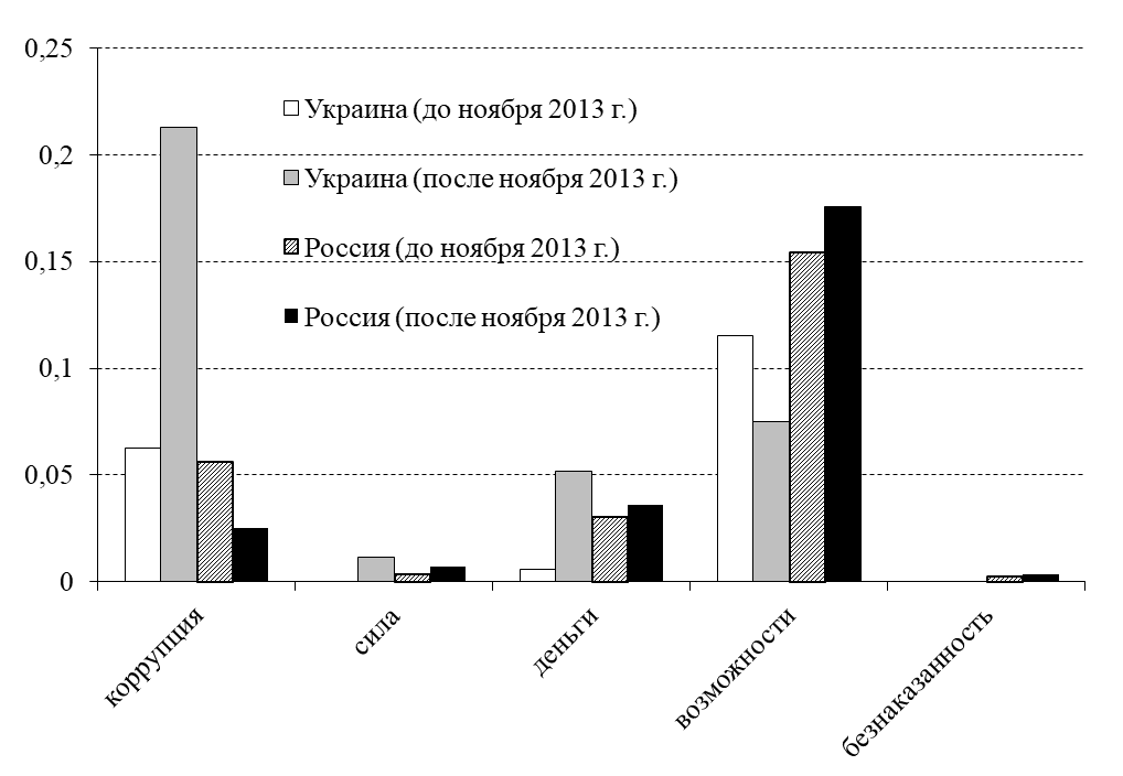 Какой спрос на Реформацию в Украине и в России?