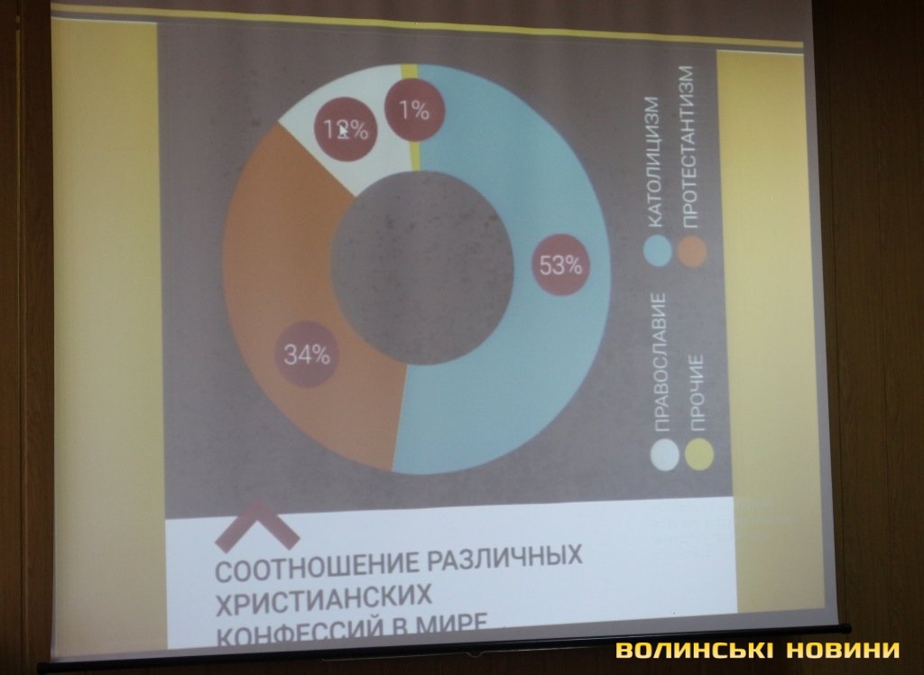 Волинь як ворота для ідей протестантизму: у Луцьку відкрили конференцію до ювілею Реформації (ФОТО)