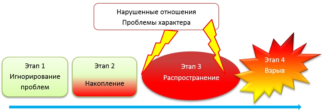 Опрос членов церкви о причинах ересей