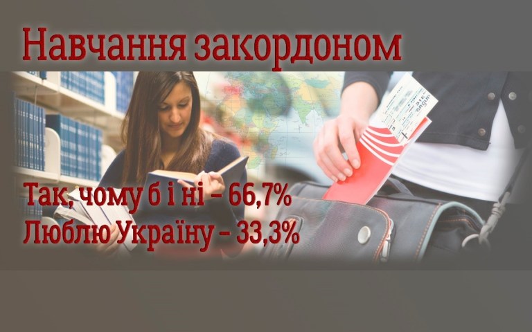 Як складається життя філологів після закінчення УГІ? Результати опитування