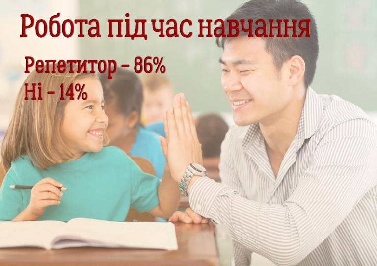 Як складається життя філологів після закінчення УГІ? Результати опитування