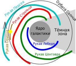 Біблія та астрофізика про сьогодення Землі та неба