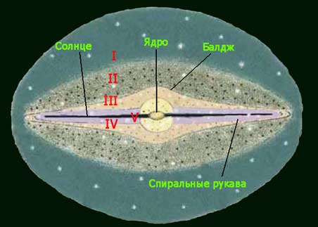 Біблія та астрофізика про сьогодення Землі та неба
