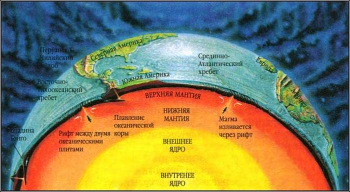 Біблія та астрофізика про сьогодення Землі та неба
