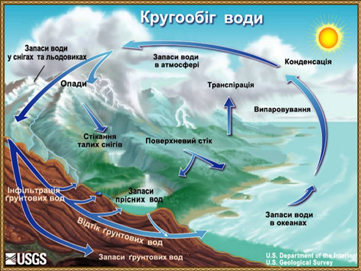 Біблія та астрофізика про сьогодення Землі та неба