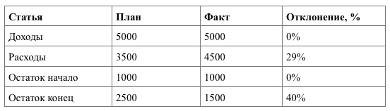 Основы семейного бюджета: мастер-класс финансиста