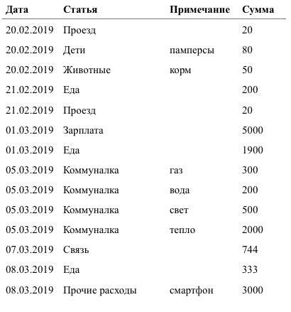 Основы семейного бюджета: мастер-класс финансиста