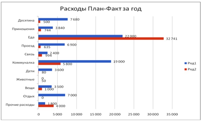 Основы семейного бюджета: мастер-класс финансиста
