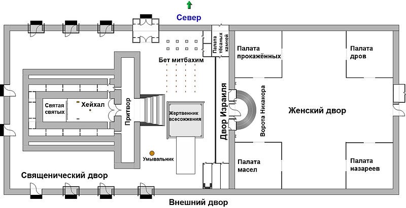 Схема Другого Храму. Джерело: ru.wikipedia.org