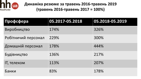 Юлія Дрожжина, керівник експертно-аналітичного центру hh.ua | grc